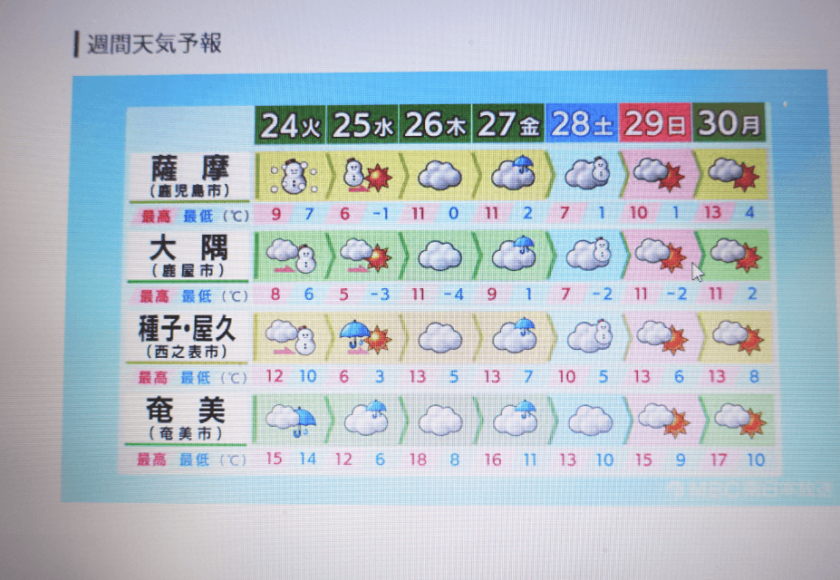 鹿児島ディサービス 寒波 天気