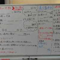鹿児島ディサービス 消防訓練 座学
